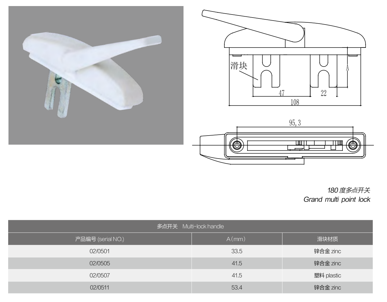 Multipoint handle offsets and materials · OP · PDF 33 · left panel