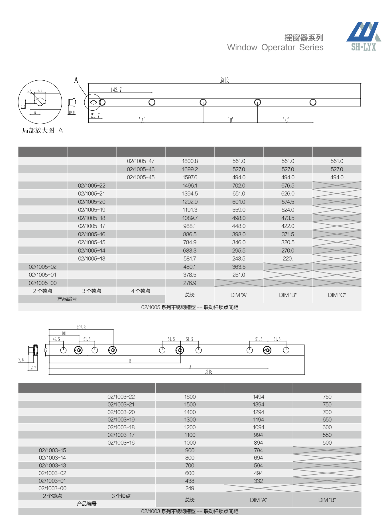 Operator-series designs, sizes and mating geometry · OP · PDF 36 · right panel