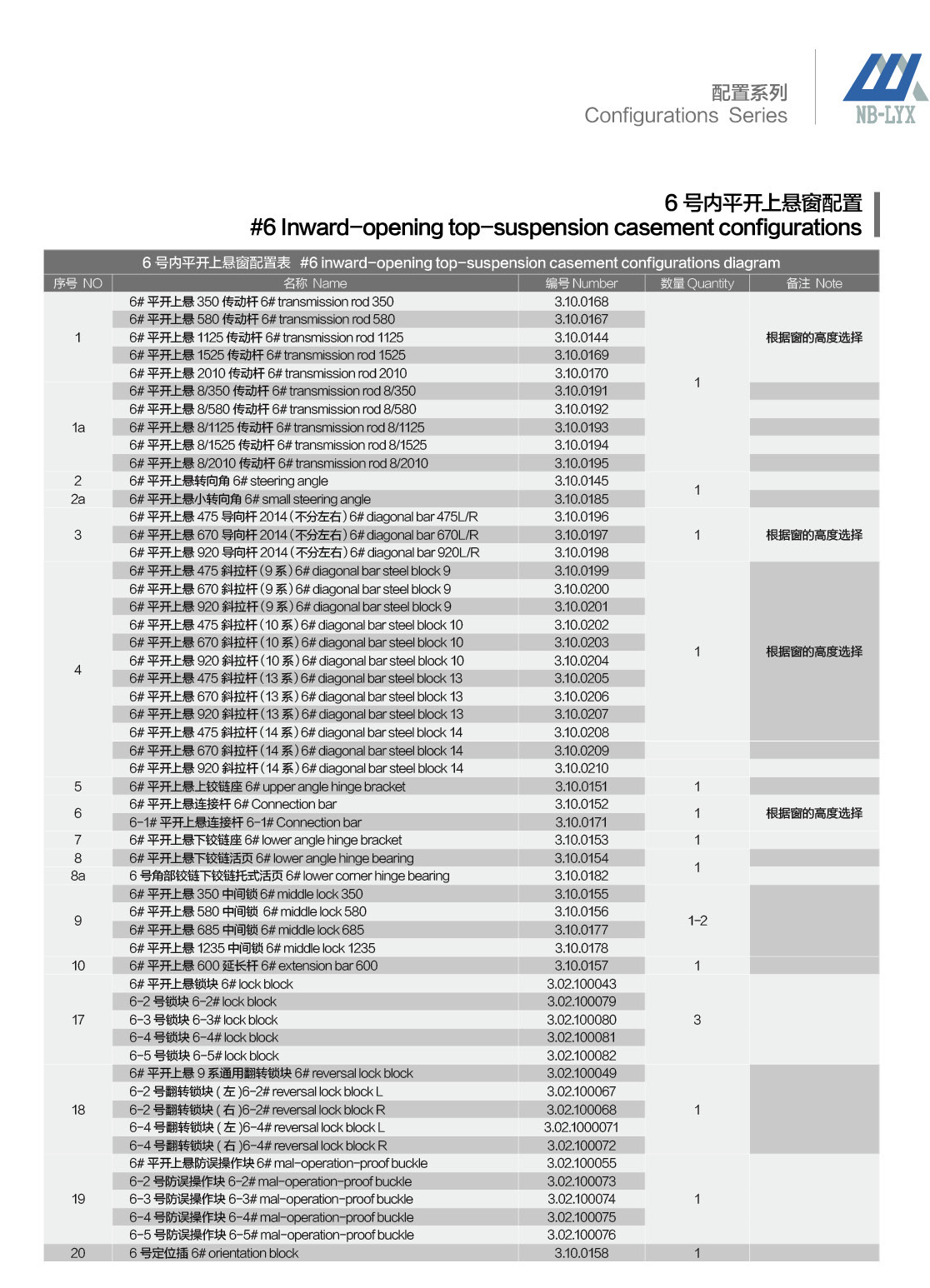 uPVC tilt-and-turn configuration and parts · UPVC · PDF 11 · right panel