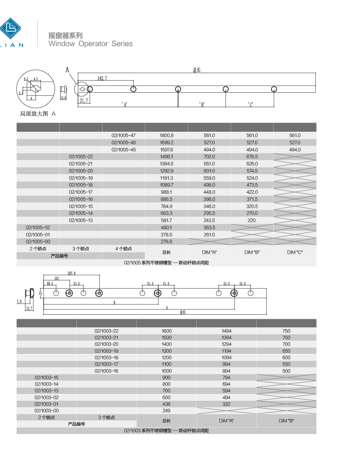 Channel tie-bar lengths and locking-point positions · UPVC · PDF 84 · left panel